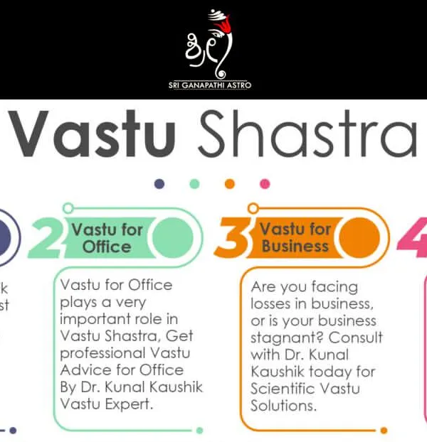 Vastu Shastra is a science for creating harmonious spaces. I offer consultations for your home, office, business, or factory to correct Vastu defects and improve the flow of positive energy.