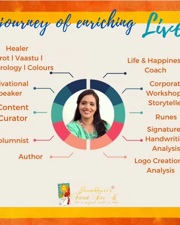 This is a map of my life's work. For over 26 years, I have been helping people decode their inner worlds through various modalities like handwriting analysis, logo creation, and numerology to guide them on their path.