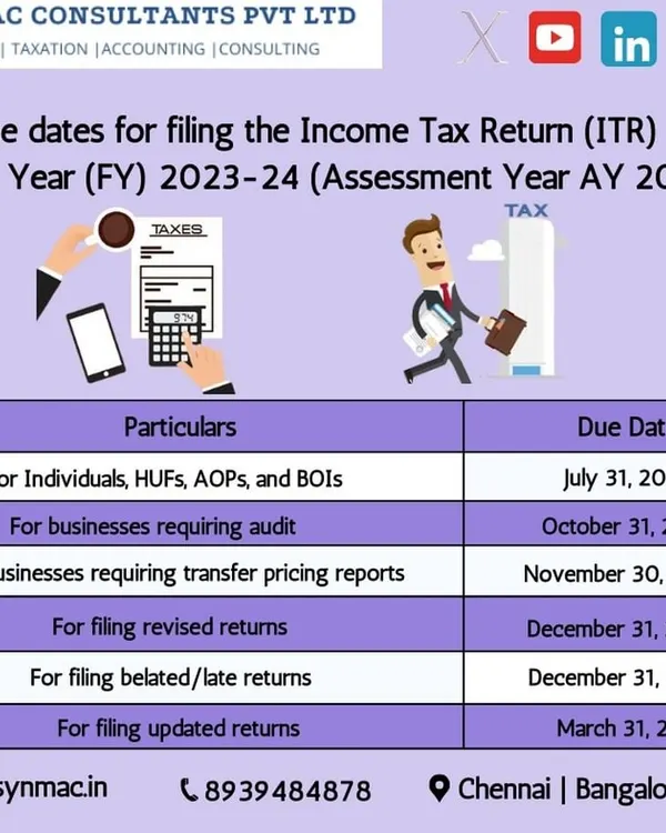 A clear schedule of the due dates for filing Income Tax Returns for different categories of taxpayers, including individuals, businesses requiring audit, and those with transfer pricing reports.