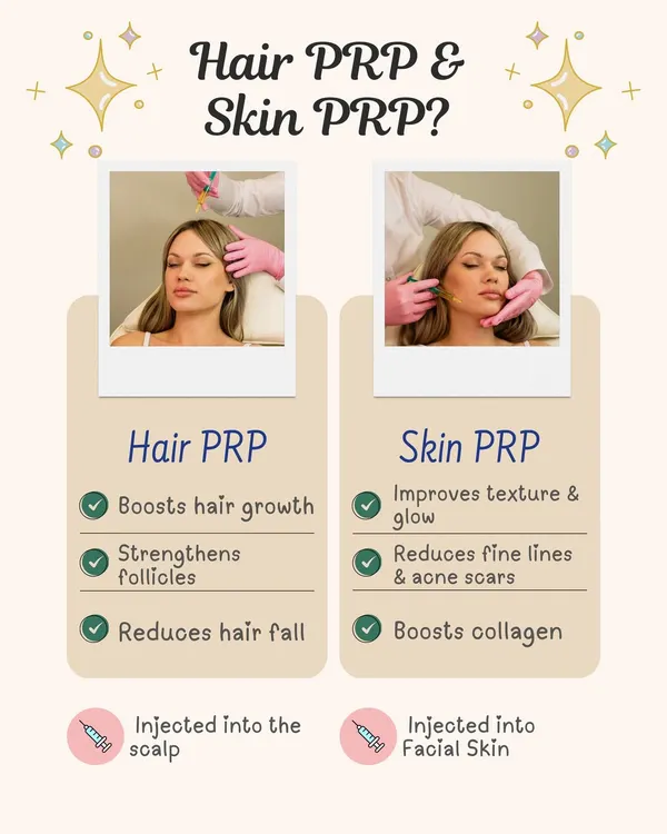 While the core technology is the same, PRP can be used for both hair and skin. This graphic clarifies the different applications and benefits, showing how Hair PRP targets follicles on the scalp while Skin PRP focuses on texture and collagen.