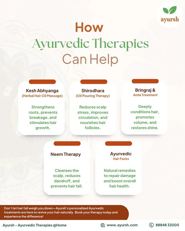 This chart explains how our Ayurvedic therapies can help with hair fall. From Kesh Abhyanga (herbal oil massage) to strengthen roots to Neem therapy for cleansing the scalp, we offer natural solutions for healthy hair.