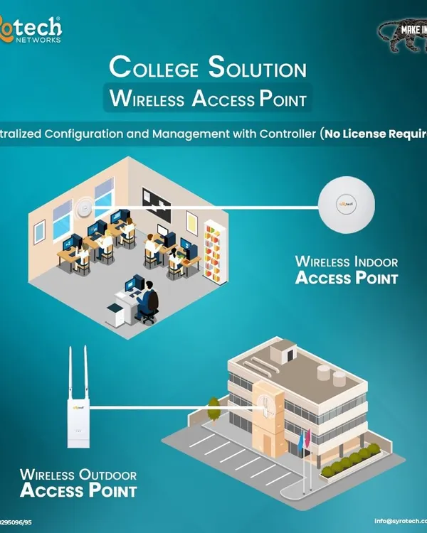 This diagram shows how our wireless access points can provide comprehensive Wi-Fi coverage across a college campus. With dedicated indoor and outdoor units, we ensure students and faculty have reliable internet in classrooms, libraries, dormitories, and common areas.