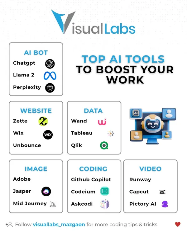 Here is a list of top AI tools to boost your work across different categories. From AI bots like ChatGPT to coding assistants like Github Copilot, these tools can make you more productive.