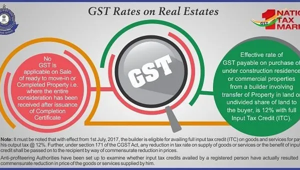 This infographic clarifies the GST implications for real estate transactions. It explains that no GST is applicable on ready-to-move-in properties and details the effective rate for under-construction properties with Input Tax Credit (ITC).