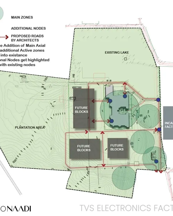 This masterplan for the 65-acre TVS Electronics campus shows the redesign of roadways to allow for future expansion. This new roadmap helped define spillover spaces to be developed as parks and plazas, enhancing the overall landscape.