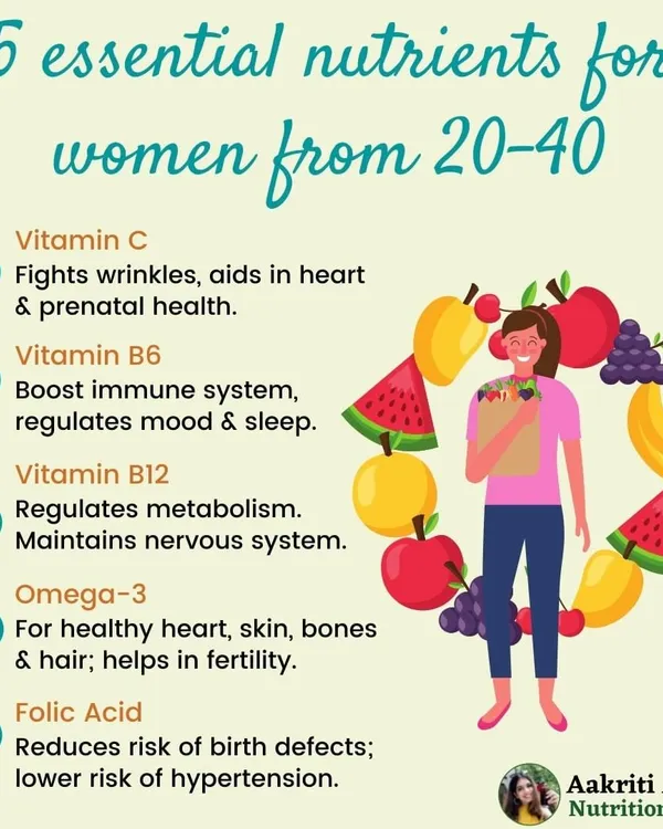 For women in their 20s and 30s, certain nutrients are especially important. Vitamin C for prenatal health, Omega-3 for fertility, and Folic Acid to reduce certain risks are all crucial for your well-being during these years.