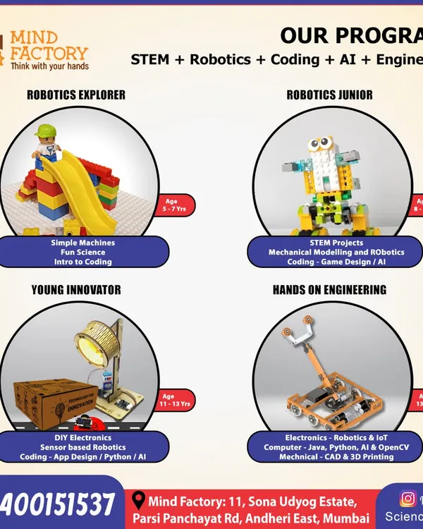 An overview of our core programs: Robotics Explorer (5-7 yrs), Robotics Junior (8-10 yrs), Young Innovator (11-13 yrs), and Hands-on Engineering (13+ yrs), each designed for a specific age and skill level.