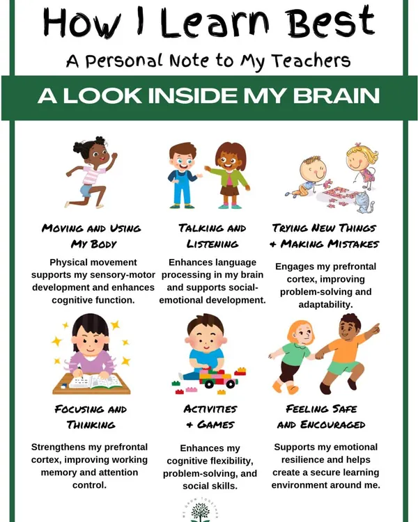 I created this guide to help parents and teachers understand the simple, powerful ways children learn best. It’s a look inside a child’s brain, showing that movement, play, and feeling safe are just as important as focusing. My teaching is built on this holistic approach to support a child's entire well-being.