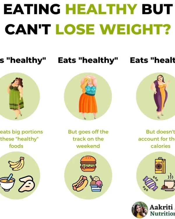 Are you eating "healthy" but still not losing weight? This infographic highlights three common pitfalls: eating large portions of healthy foods, going off track on weekends, and not accounting for calories from snacks and drinks.