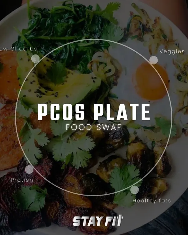 This is what a balanced PCOS plate looks like. It includes lean protein, healthy fats like avocado, low-glycemic index carbs such as sweet potato, and plenty of veggies. I design meal plans based on this principle to help manage insulin resistance and inflammation.