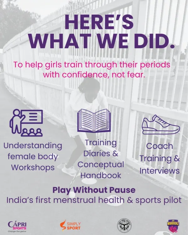 This graphic summarizes the core of our 'Play Without Pause' pilot program. We moved beyond just awareness to implement practical solutions like workshops, training diaries, and coach education to help girls train through their periods with confidence.