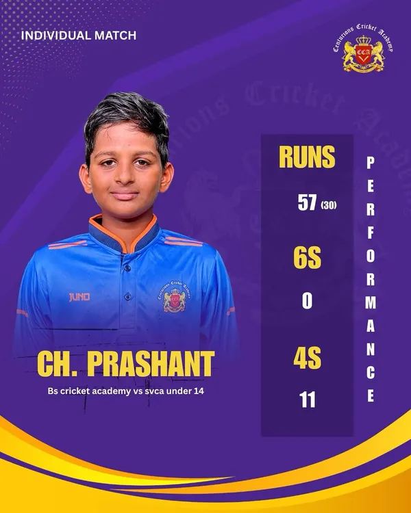 A power-packed performance from Prashant, who scored a fiery 57 off just 30 balls. This is proof that the hard work he puts in at the academy pays off in matches.