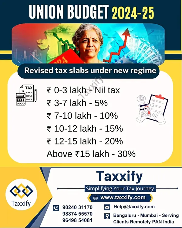 The Union Budget 2024-25 introduced revised income tax slabs under the new tax regime. This graphic provides a clear, at-a-glance view of the new rates, showing the income brackets and the corresponding tax percentages, from nil tax up to ₹3 lakh to 30% for income above ₹15 lakh.
