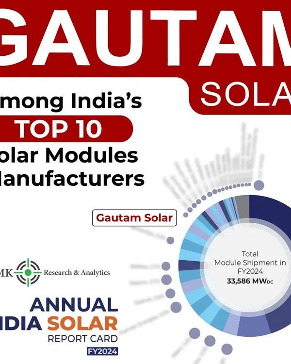 We are proud to retain our spot among the Top 10 Indian Solar Module Manufacturers in JMK Research's "Annual India Solar Report Card FY2024". This reaffirms our commitment to quality and our position as a preferred choice for large projects.