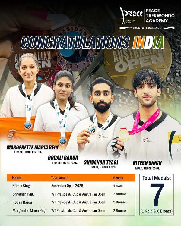 A historic moment for Indian Taekwondo. Our athletes brought home 7 medals from the 2025 WT President’s Cup and Australian Open, a testament to their skill and the high-performance training at our academy.