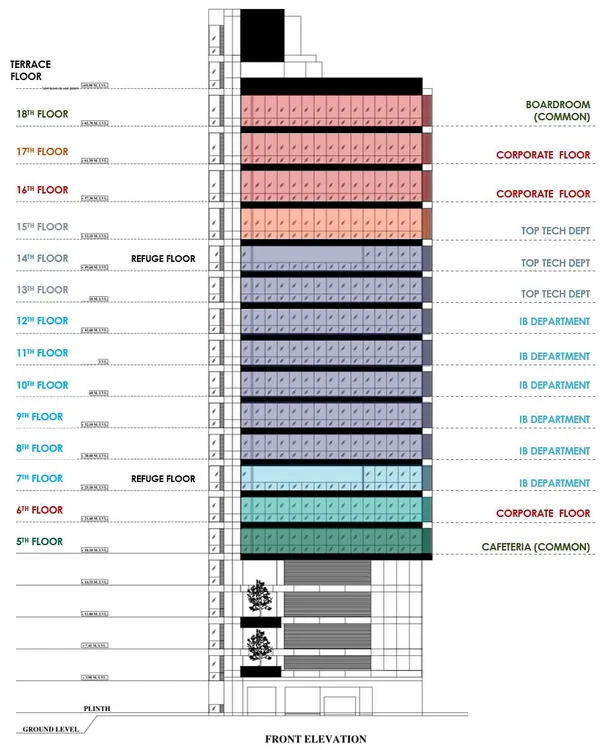 The front elevation diagram for an 18-storey corporate headquarters in Dadar. This drawing illustrates our vertical zoning strategy, with different functions like corporate, tech, and common areas programmed on specific floors for operational clarity.