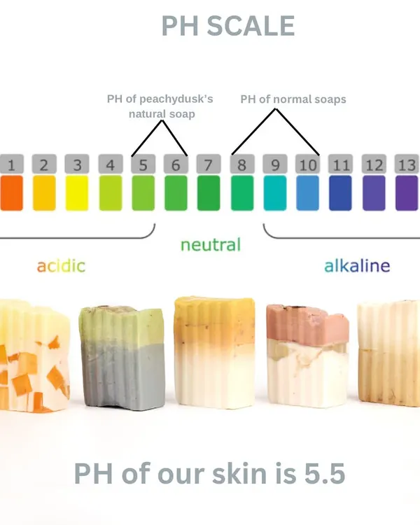 Did you know the pH of our skin is 5.5? My natural soaps are formulated with a pH between 5-6 to match your skin, avoiding the harsh alkaline nature of normal soaps for a gentle, balanced cleanse.
