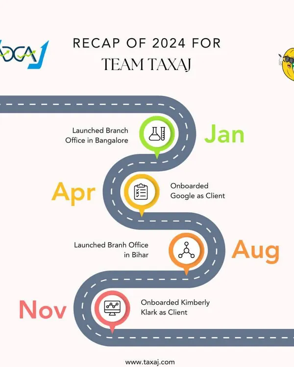 **A Recap of Our Remarkable 2024.** This year was full of growth, from launching new branches in Bangalore and Bihar to onboarding major clients like Google and Kimberly Clark. We are grateful for the journey and excited for what's next.