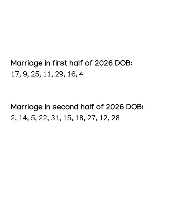 Is marriage on the cards for you in 2026? Based on numerology, these are the birth dates most likely to get married in the first and second half of the year. If your date is here, get ready for new beginnings.