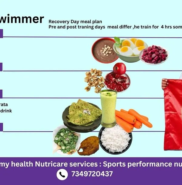 This is a sample recovery day meal plan designed for a national-level swimmer. We focused on whole foods like ragi porridge, paneer methi paratha, and fish to optimize his strength and recovery, helping him achieve his goal.