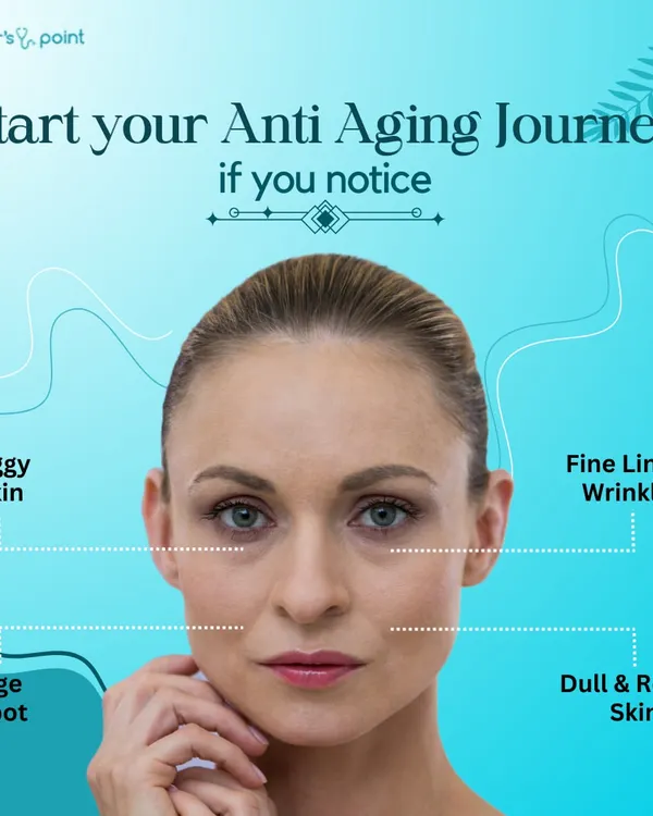 An infographic showing the common signs of aging like saggy skin, age spots, and wrinkles that indicate it's time to start an anti-aging journey with us.