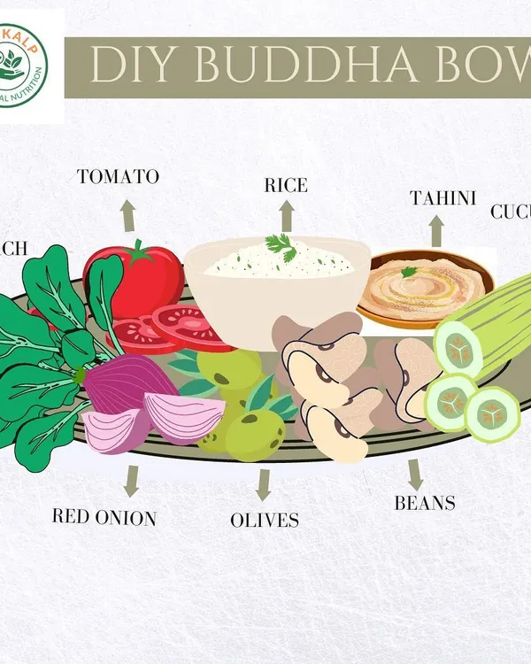 A DIY Buddha Bowl is a perfect way to create a nutritionally complete meal. This graphic shows you how to combine fresh vegetables like spinach and tomato with beans, rice, and healthy fats like tahini and olives for a balanced dish.