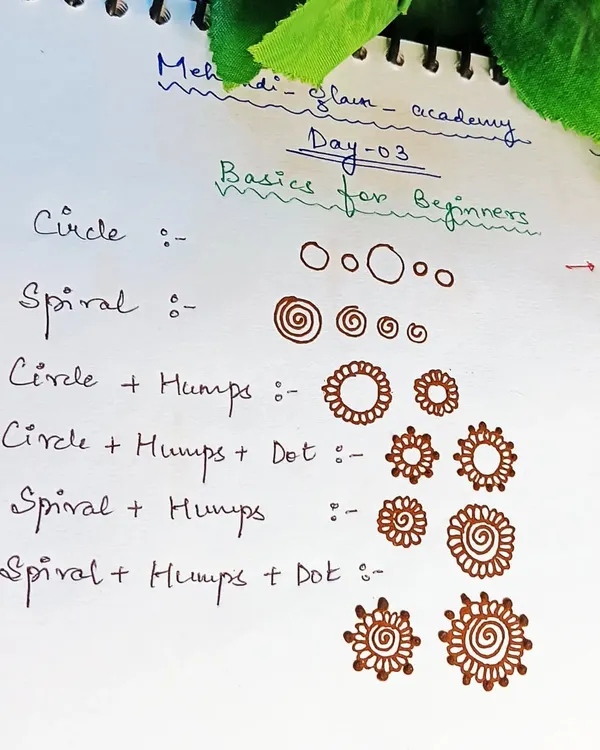 This is a worksheet from Day 3 of my beginner's course, where we practice combining basic elements like circles, spirals, humps, and dots to create simple flowers.