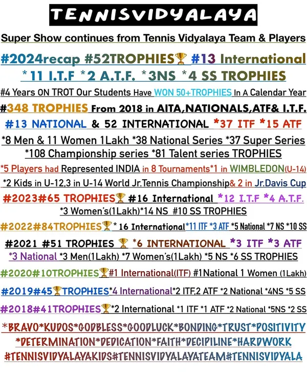 The numbers don't lie. A summary of our academy's trophy count from 2018 to 2024, showcasing over 348 trophies and consistent success year after year.