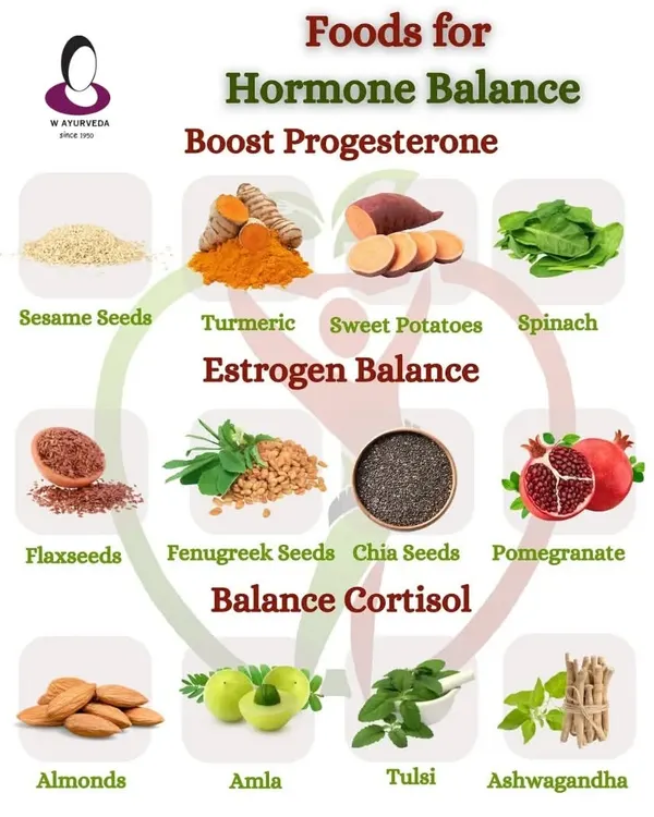 Food is a powerful tool for regulating your hormones. This guide shows specific foods that help boost progesterone, balance estrogen, and manage cortisol levels, forming the foundation of my natural treatment plans for hormonal health and fertility.