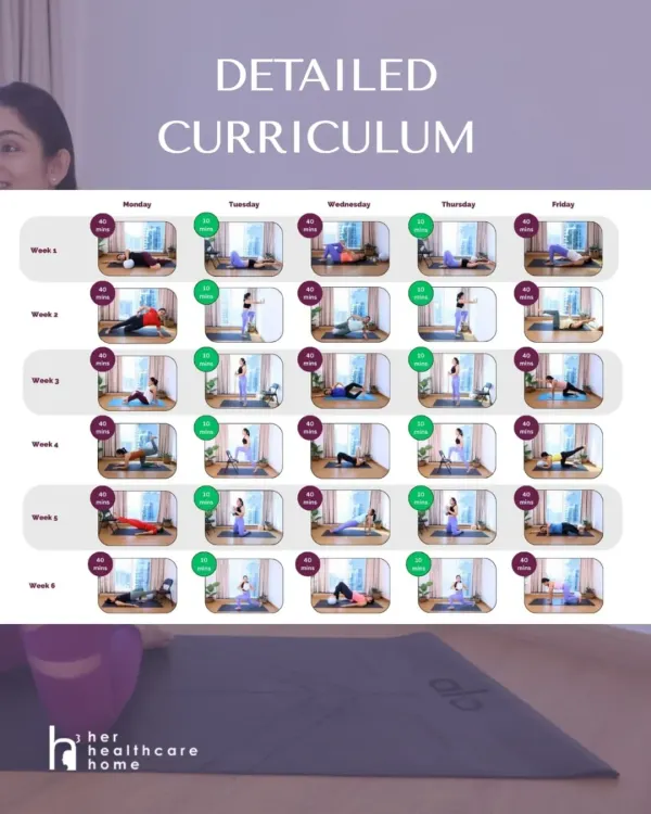 Here is a look at the detailed, week-by-week curriculum. The program is structured to build your strength progressively, with three 40-minute sessions and one 10-minute functional workout each week.