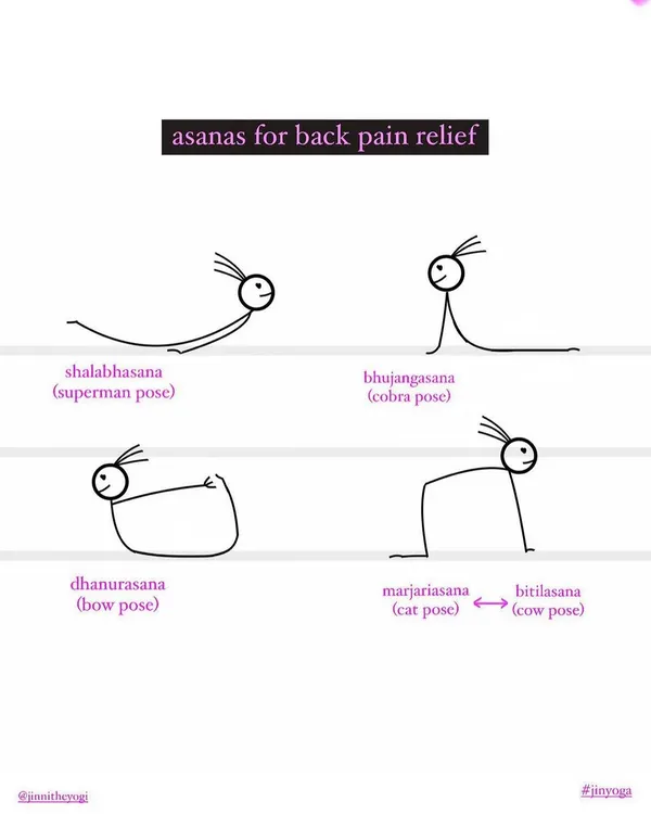A simple, illustrated guide to asanas for back pain relief. Poses like Bhujangasana (Cobra Pose) and Marjaryasana-Bitilasana (Cat-Cow) help to strengthen and mobilize the spine, alleviating discomfort from sitting for long hours.