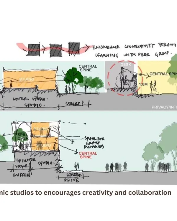 Early concept sketches for the School of Architecture at VIT, exploring how to create dynamic studios and a central spine to encourage peer learning and collaboration.
