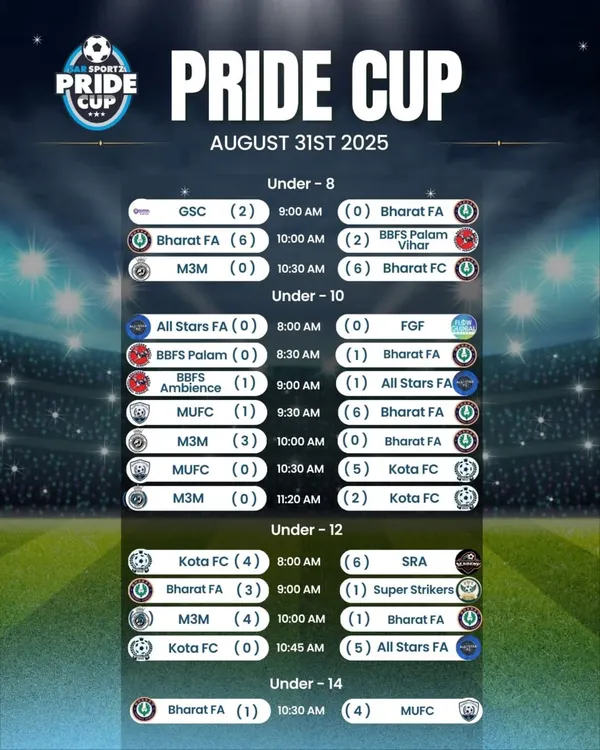The complete fixture list for a packed day of football. I ensure my tournaments are well-scheduled for teams in all age groups, from U-8 to U-14.