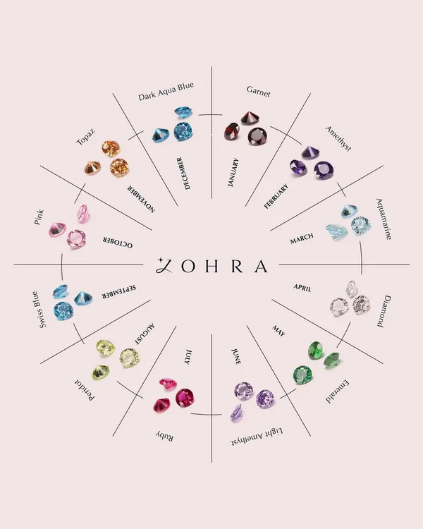 The gem you are born with says more than just your birthday. Every birthstone holds a unique energy, from love and luck to strength and serenity. This chart shows the stone for each month, a perfect starting point for your personalized piece.