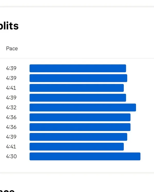 A look at my 10K tempo splits. Consistency is key, and data like this helps us analyze performance, identify areas for improvement, and ensure every kilometer is run with purpose. My coaching focuses on maintaining a strong, steady pace during threshold runs.