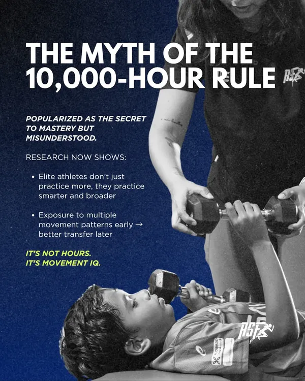 Mastery is about smart practice, not just more practice. This visual debunks the 10,000-hour rule, explaining that research shows elite athletes benefit from broader movement exposure early on, building "movement IQ" rather than just hours.