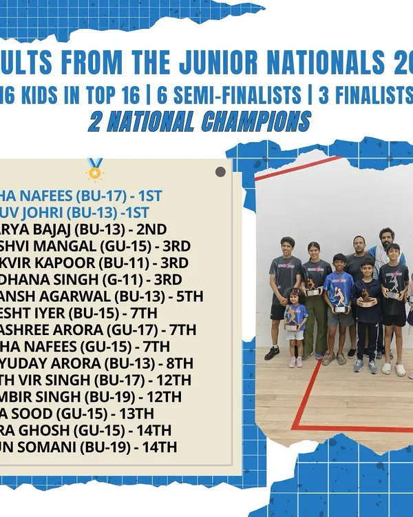 A summary of our dominant performance at the 2024 Junior Nationals. With 16 kids in the top 16, 6 semi-finalists, and 2 National Champions, our academy demonstrated its strength across all age groups.