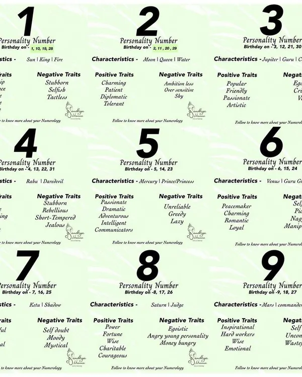 Your personality number, calculated from your birth date, reveals your fundamental traits. This chart shows the positive and negative characteristics associated with each number from 1 to 9, giving you a starting point for self-discovery.