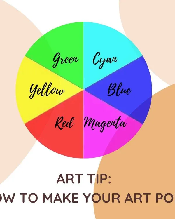 An art tip on how to make your artwork pop. Understanding the color wheel is a fundamental skill for any artist, and this graphic introduces the concept.