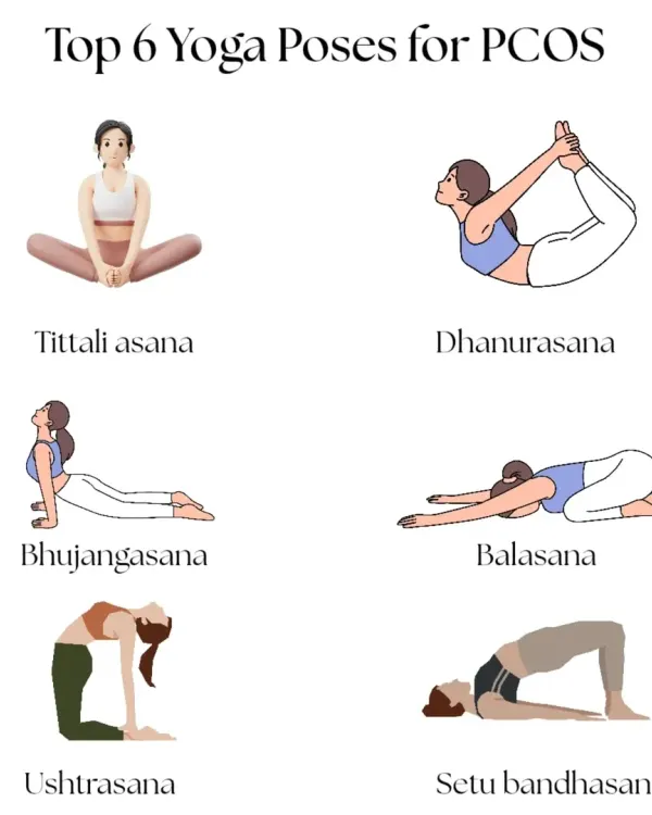 For those managing PCOS, these six yoga poses can be transformative. This guide illustrates asanas like Tittali asana and Dhanurasana, which are known to stimulate the ovaries, reduce stress, and support hormonal balance.