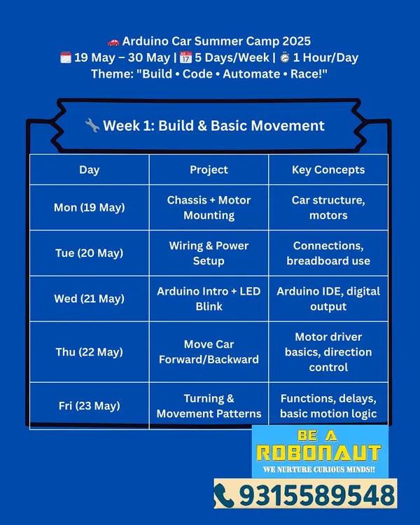 Here's the week 1 plan for our Arduino Car Summer Camp. Kids will learn about chassis, motors, wiring, and basic movement, building their car from the ground up.