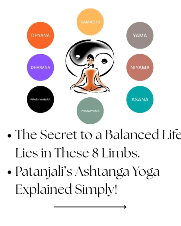 The secret to a balanced life lies in Patanjali's Ashtanga Yoga, or the Eight Limbs. This infographic provides a simple overview of this ancient path, which is a step-by-step guide to living with purpose.