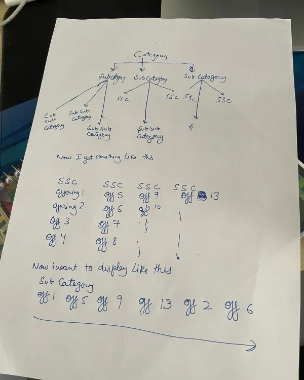 sometimes it starts with a quick sketch. this was me mapping out the component hierarchy for a complex feature before diving into the code.