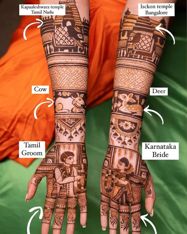 This design is a perfect example of a "two-states" love story, blending elements from Karnataka and Tamil Nadu. The annotated image highlights the custom motifs, including the ISKCON temple, a Kannada bride, a Tamil groom, and a Pichwai cow.