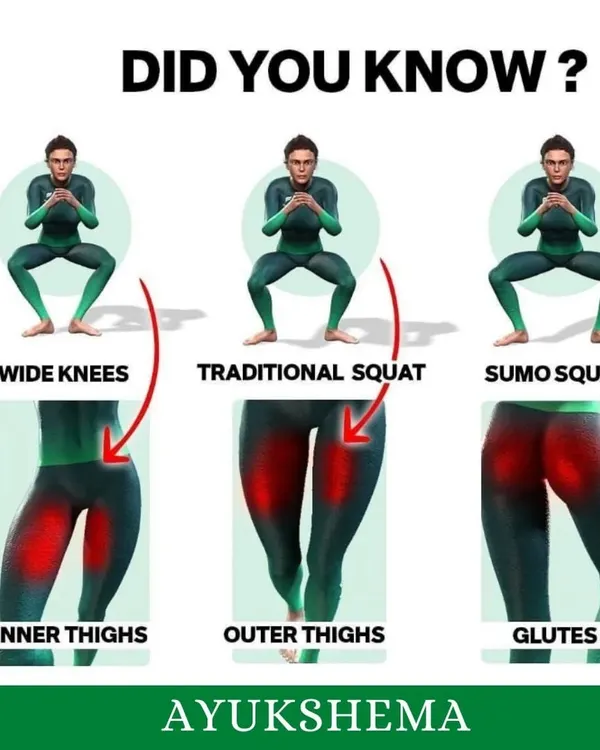 Understanding your body is key to getting results. This guide shows how different squat variations, like the traditional squat and sumo squat, target different muscles including your inner thighs, outer thighs, and glutes. I teach you the right form for maximum benefit.