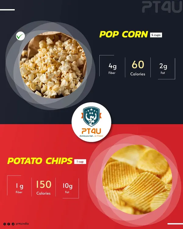 Craving a snack? Choosing 4 cups of air-popped popcorn over 1 cup of potato chips saves you 90 calories and gives you four times the fiber, keeping you fuller for longer. Smart snacking is key.