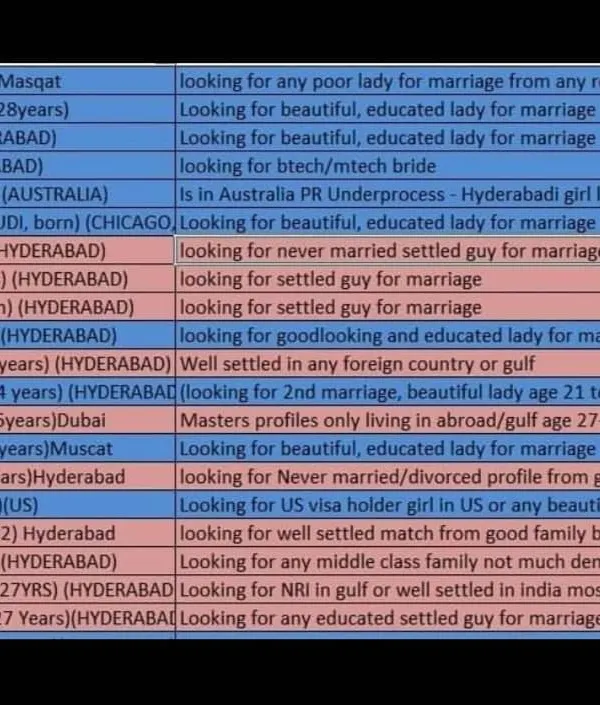 This list shows real examples of profiles from places like Muscat, London, Chicago, and the US. I manage many NRI proposals and help families navigate the process of finding a match across continents.