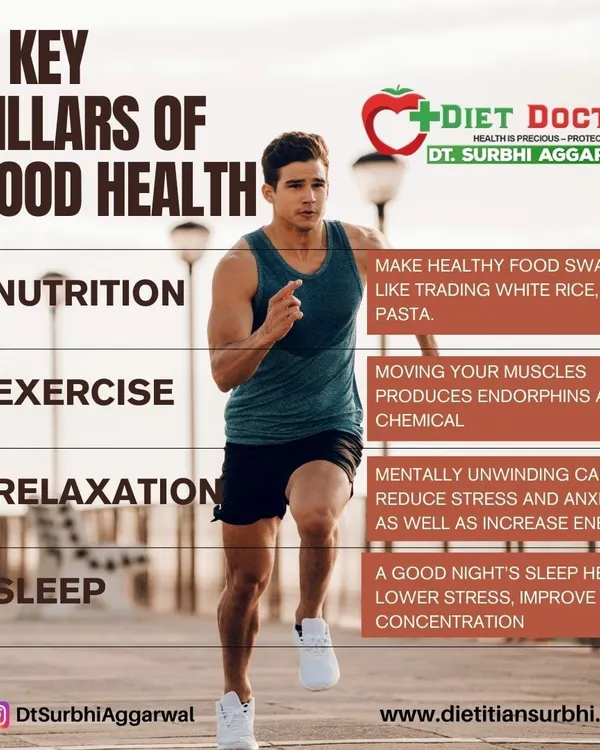 Good health rests on four key pillars: Nutrition, Exercise, Relaxation, and Sleep. This graphic explains the importance of each pillar and how they work together to create a foundation for a healthy life.