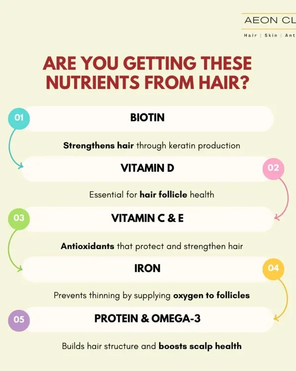 Are you getting these key nutrients for your hair? Biotin, Vitamin D, Iron, and Protein are all essential for strengthening hair and supporting follicle health.